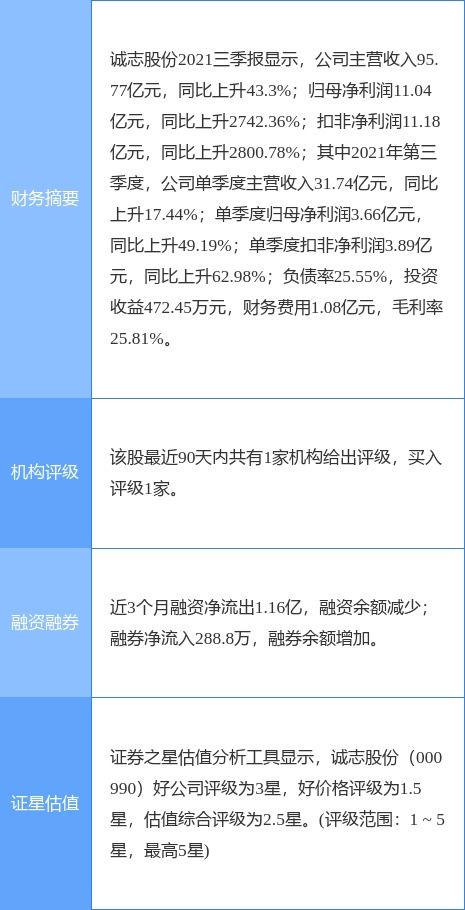 诚志股份拟发行不超过20亿元公司债券，加码信息技术咨询服务布局