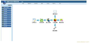 赋能地板行业数字化转型 从ERP到信息技术咨询的全面管理解决方案