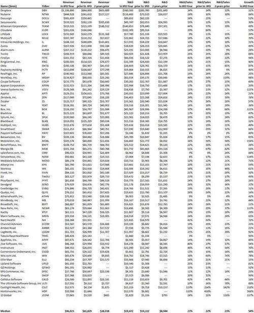SaaS模式 超越云端交付与订阅制的核心优势及其对信息技术咨询服务的赋能